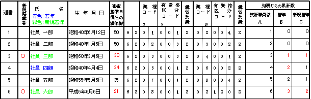 「累計印刷－すべて」プレビュー