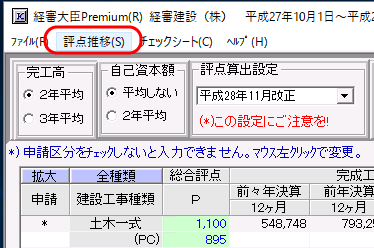 「評点推移」メニュー