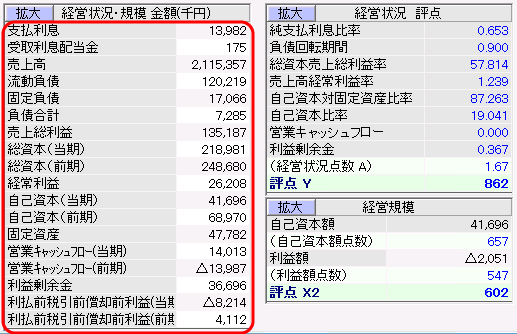 「経営規模評点X2、経営状況評点Y」算出部