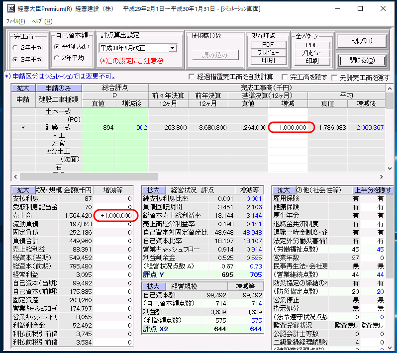 評点シミュレーション