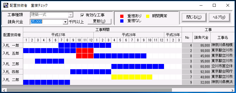 「配置技術者　重複チェック」画面